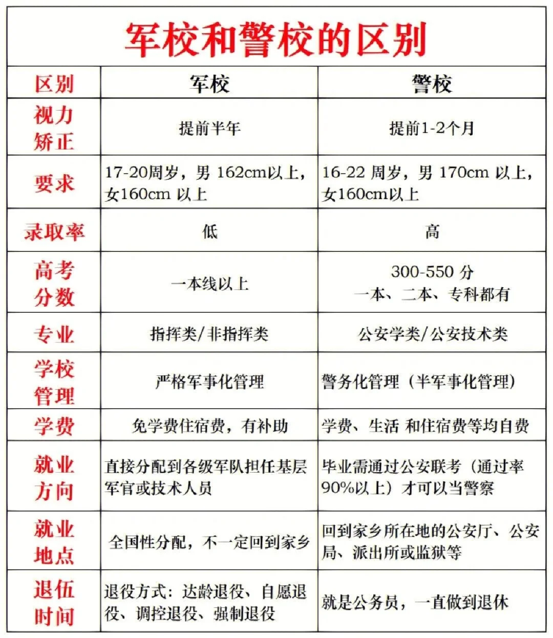 V体育官网-老师多次提醒：军校是没有回头路的，如果因为军队待遇好而报考，建议别报！